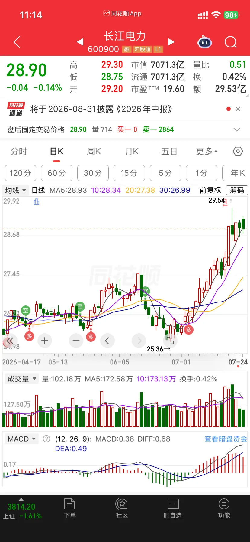 周期切换菜单：日线 / 周线 / 月线等