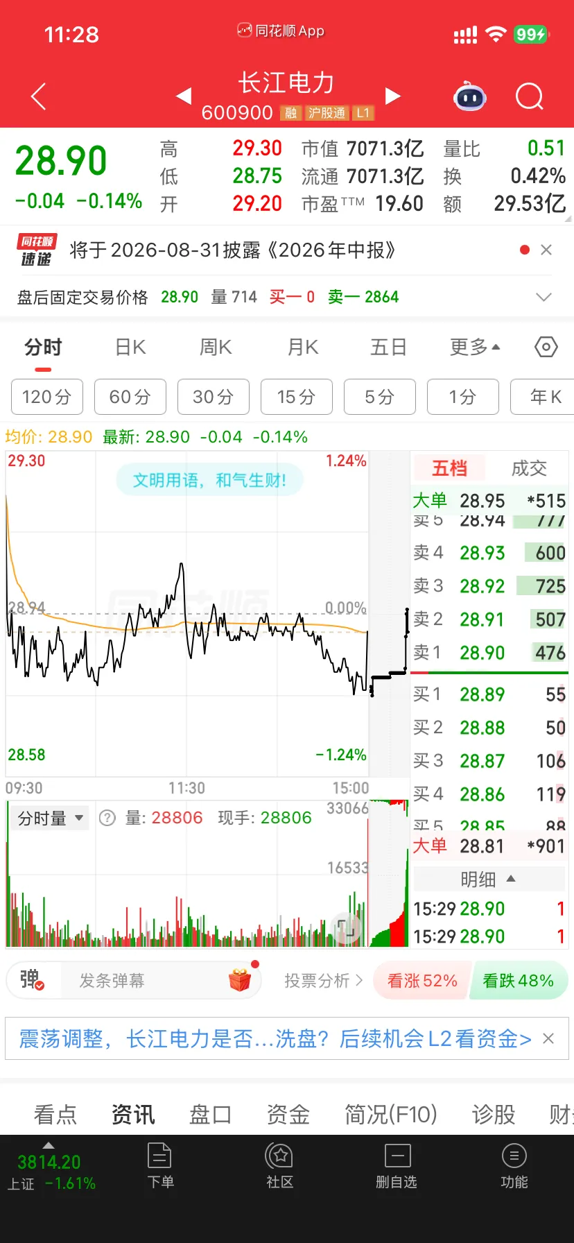 长江电力分时与买卖五档